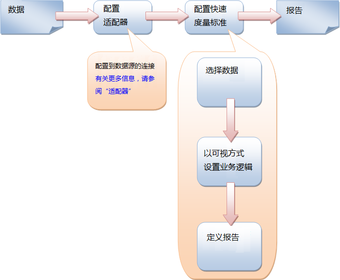 端到端流程图