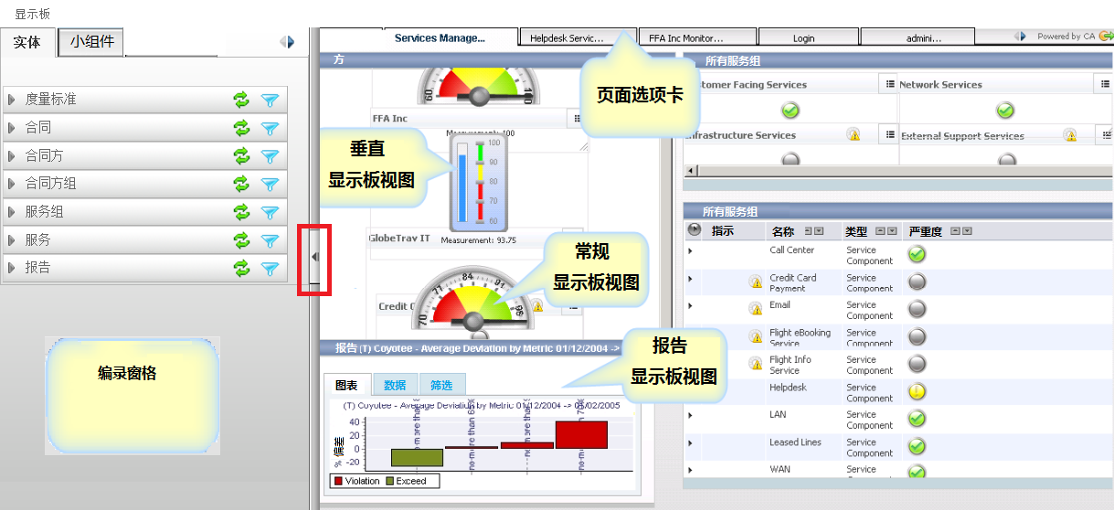 CCE-INS_Dashboard - 平均累加示例 SCR