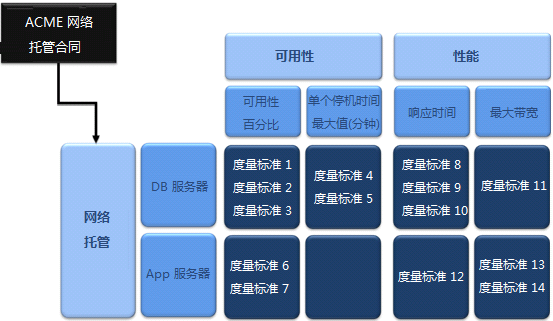 建模过程 - 示例
