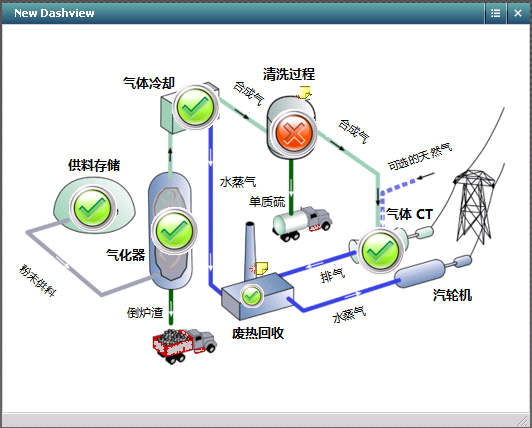 高级经理过程页面