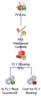 Dashboard-Berechnungsbeispiel