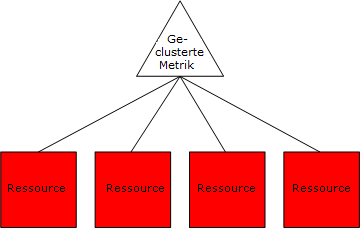 Dashboard_Nur Ressourcen rekursiv clustern