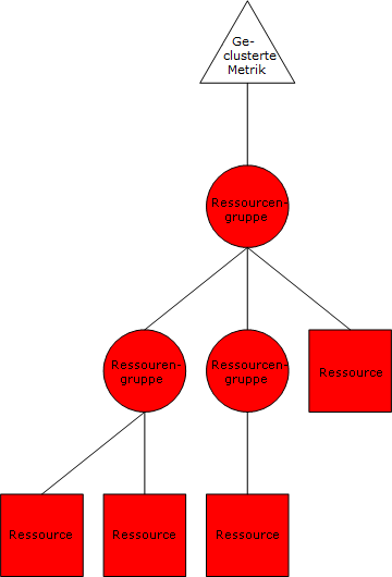 Voll rekursiv - Alle Ebenen
