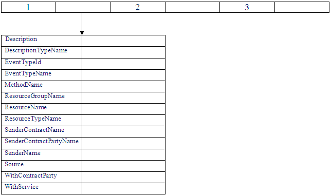 Struktur der Context.GetRegistration-Methode