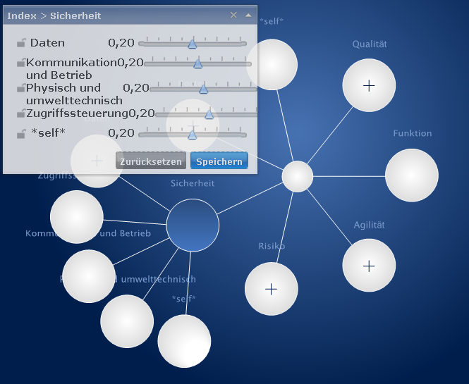 Gewichtungs-Untermerkmale