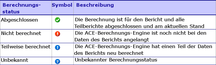 Berechnungsstatus