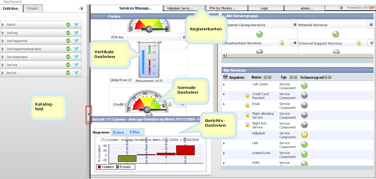 Dashboard-Beispiel für Rollup-Methode "Durchschnitt"-SCR