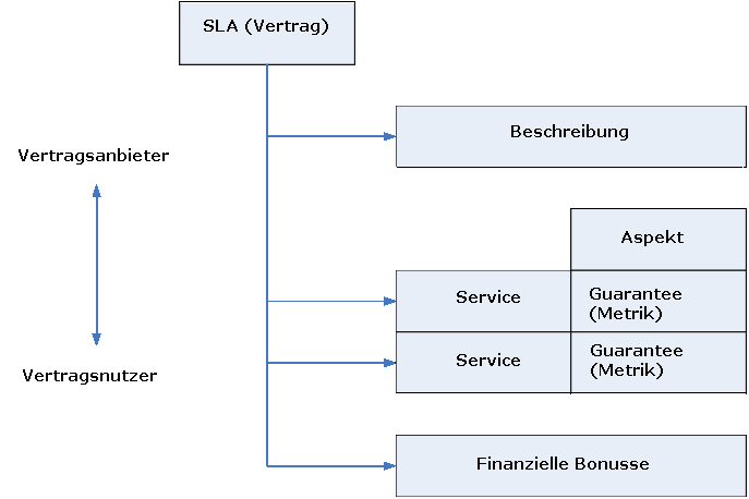 Vertragsterminologie