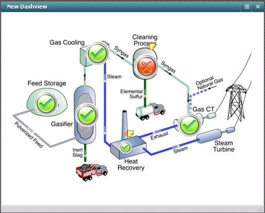 Executive Manager Process Page