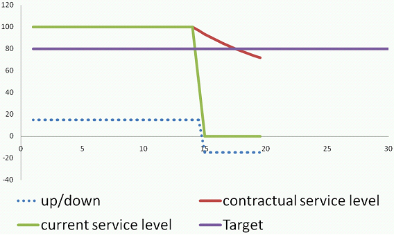 Dashboard-Current status example
