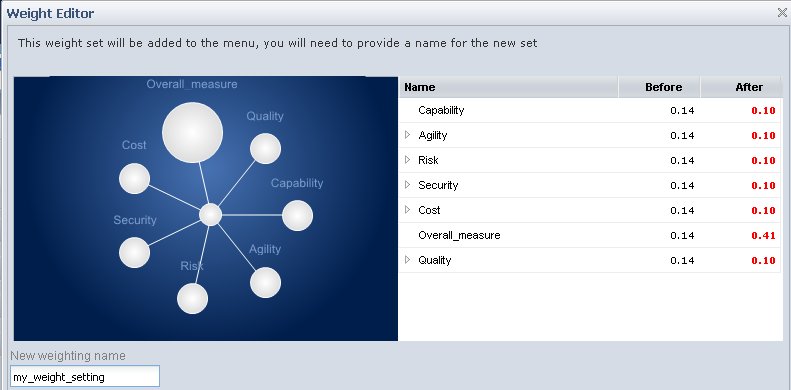 Weight Before and After