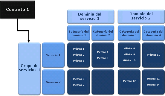 El proceso de modelado