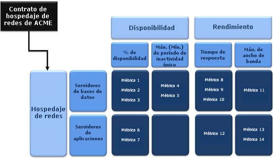 El proceso de modelado: ejemplo