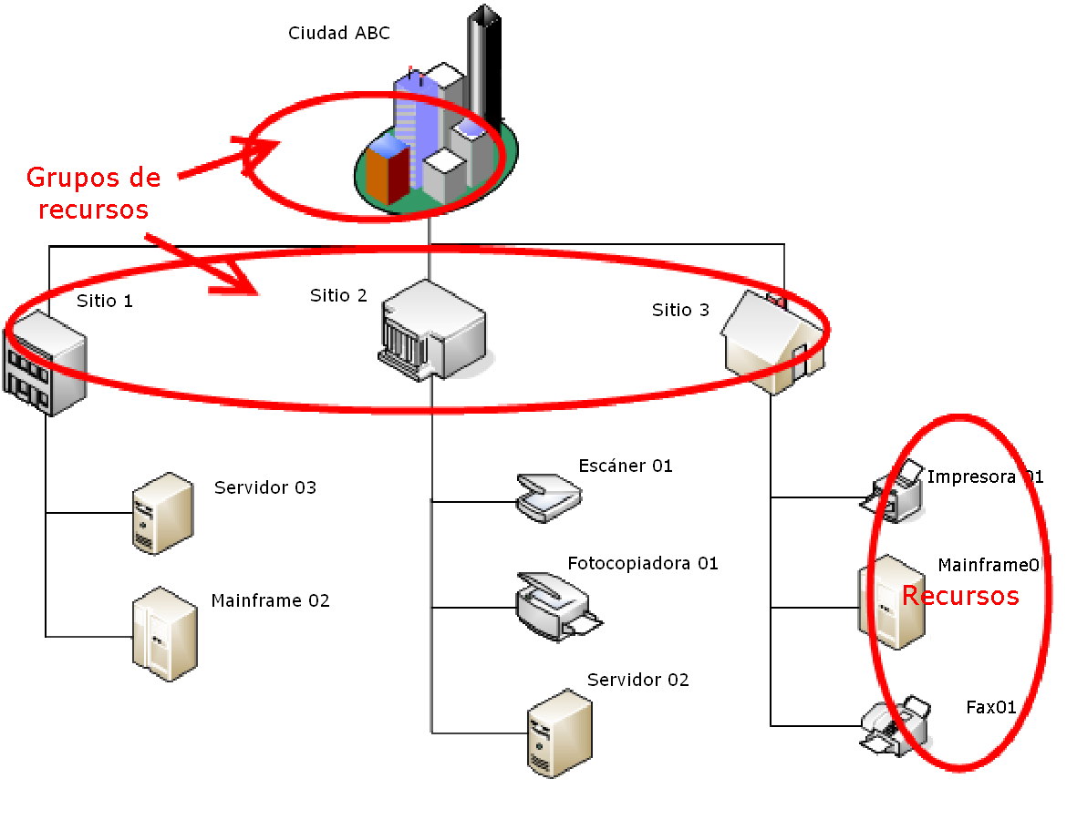 Registro métricas en clúster