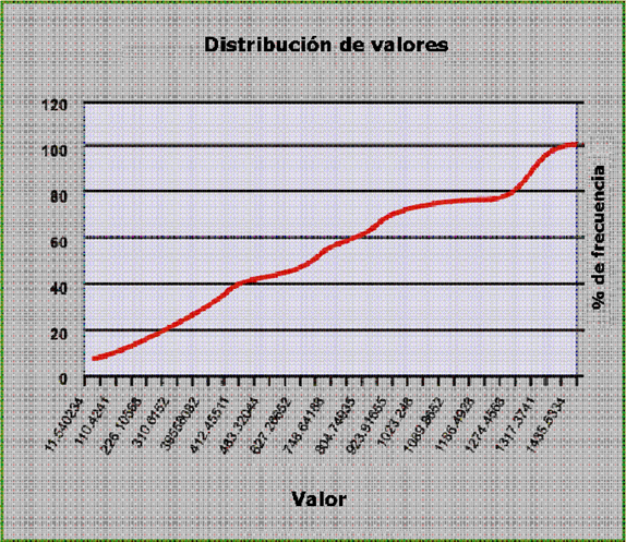 Informe de formato libre de histograma genérico