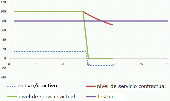 Cuadro de mandos: ejemplo de Estado actual