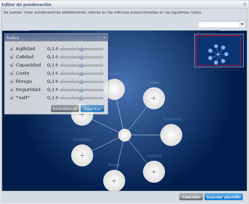 Editor de ponderación