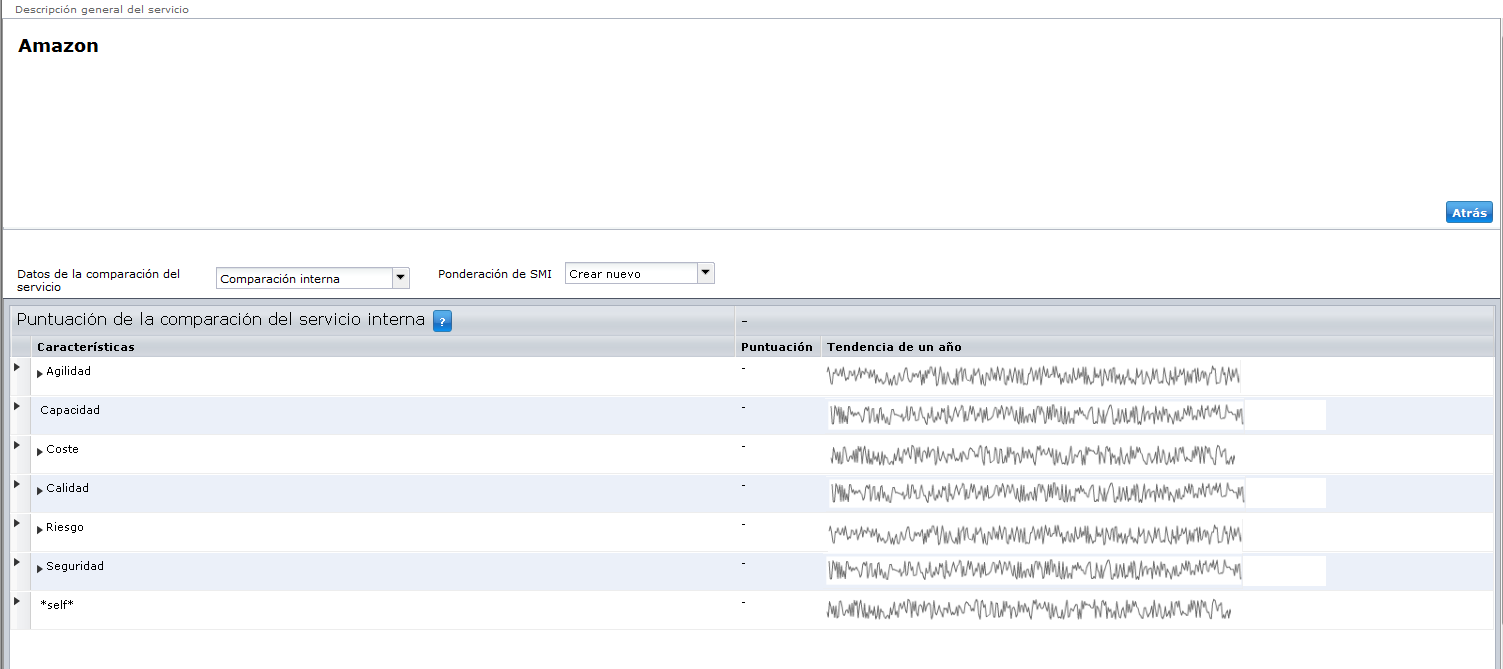 Página de detalles de un servicio