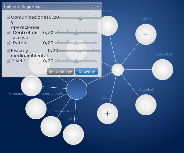 Subcaracterísticas de ponderación