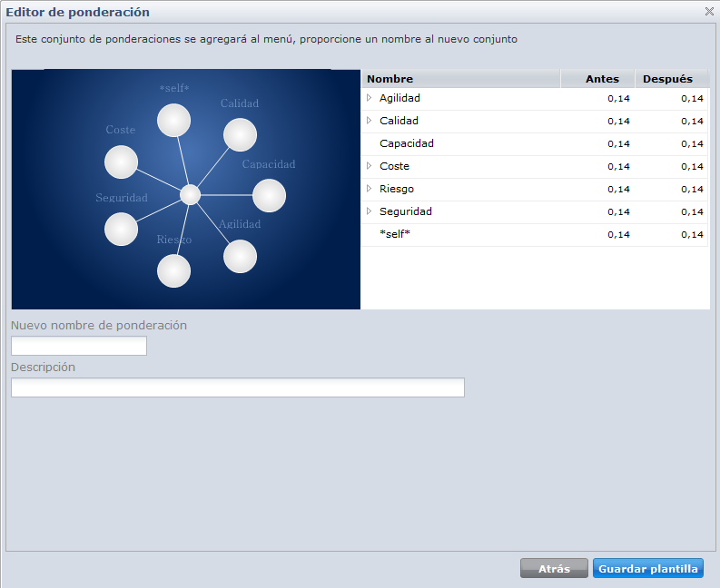 Ponderación previa y posterior