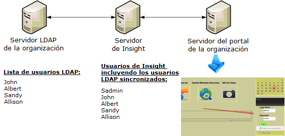 diagrama de flujo