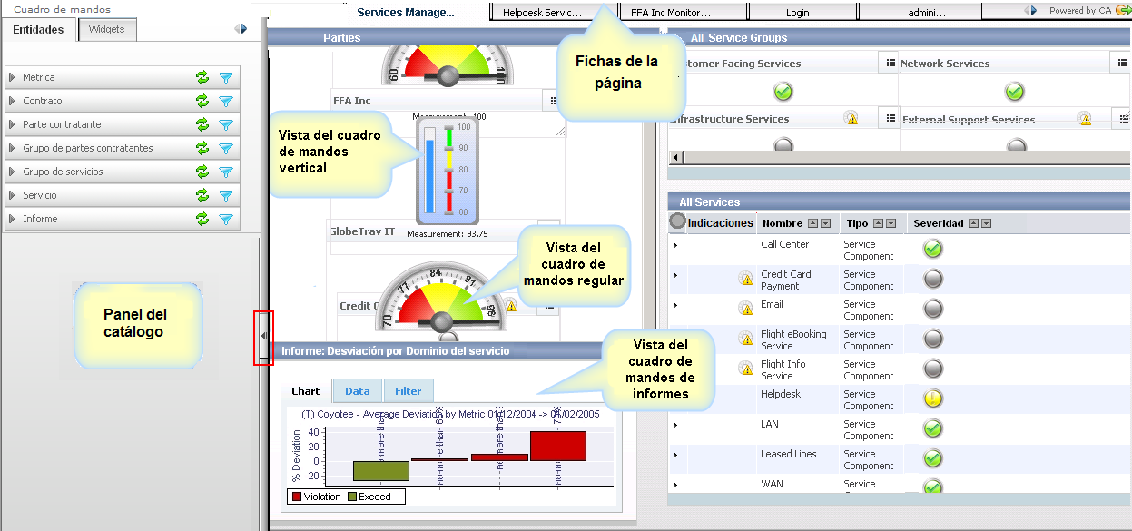 Cuadro de mandos: SCR de ejemplo acumulativo medio