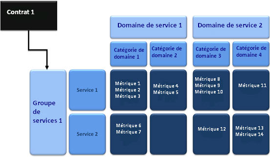 Processus de modélisation