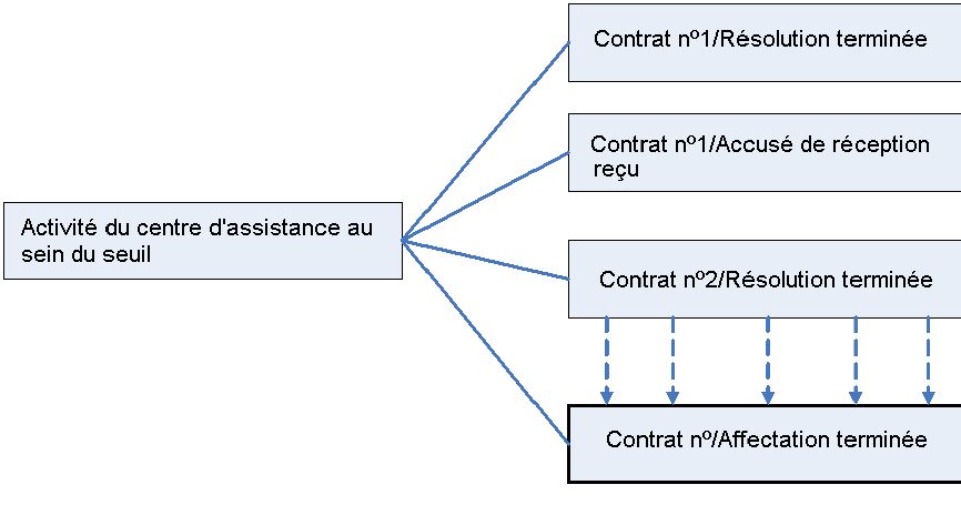 Modèles et modules de logique applicative