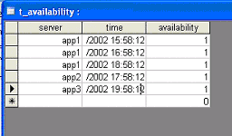Exemple de fichier de configuration de l'adaptateur SQL
