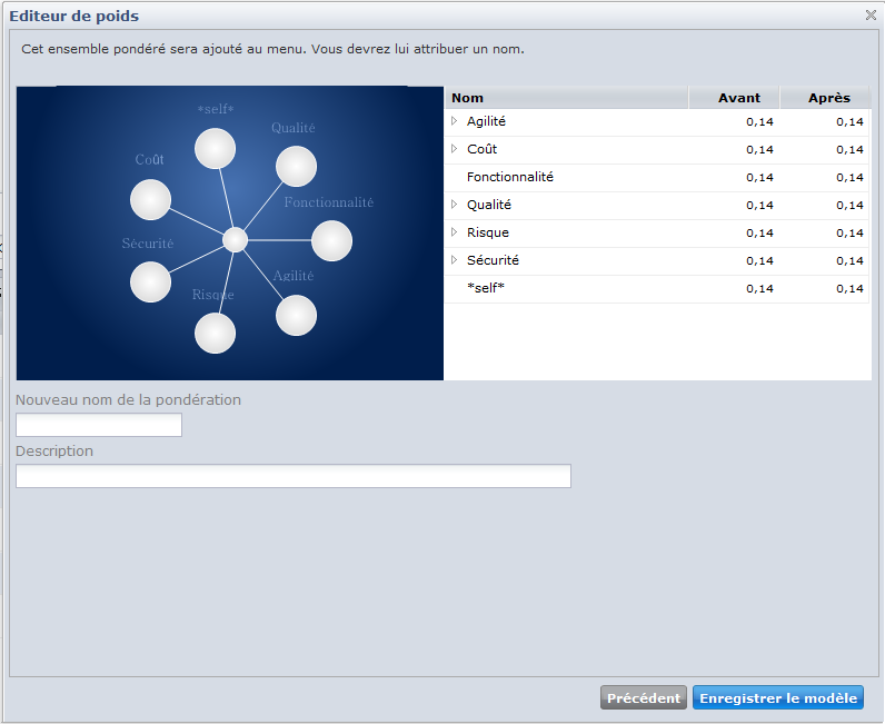 Poids avant et après