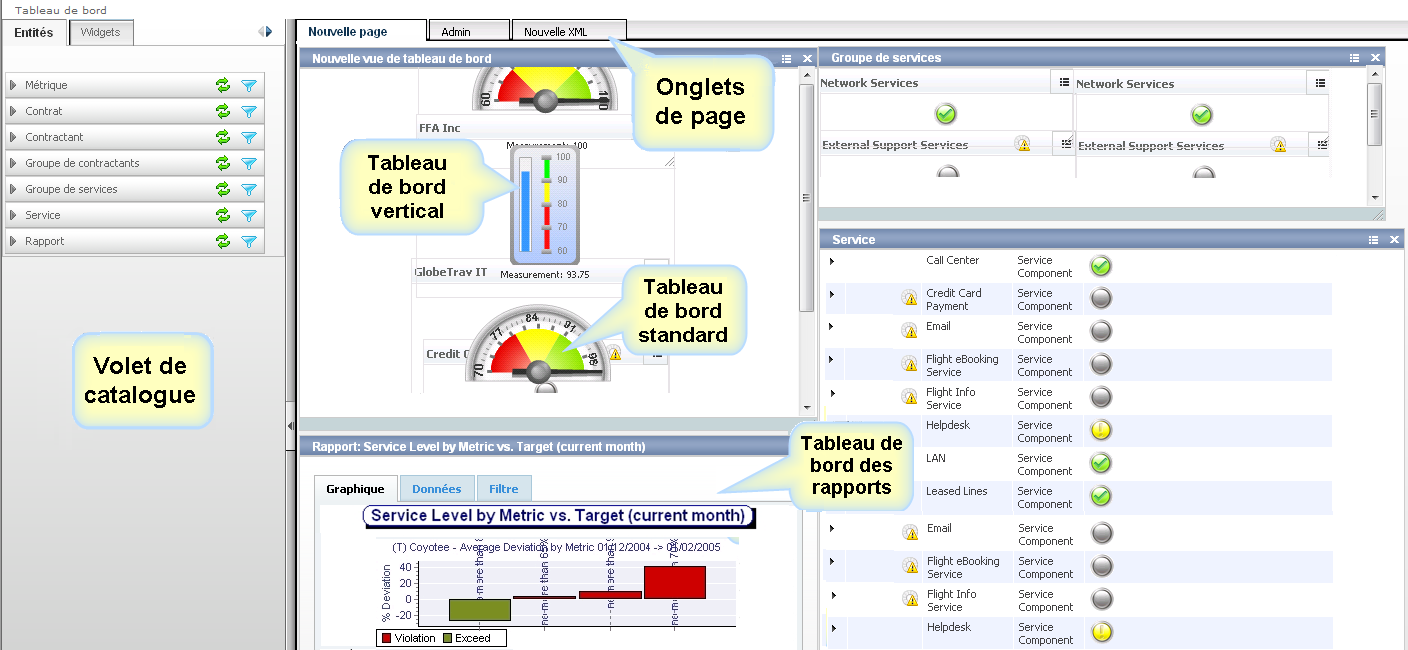 CCE -Tableau de bord - Exemple SCR de méthode de cumul Moyenne