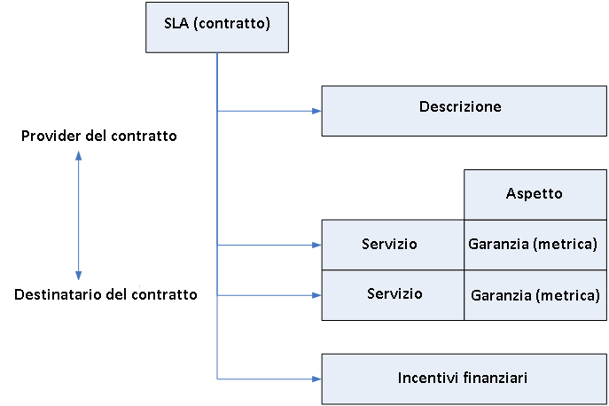 Terminologia di contratto