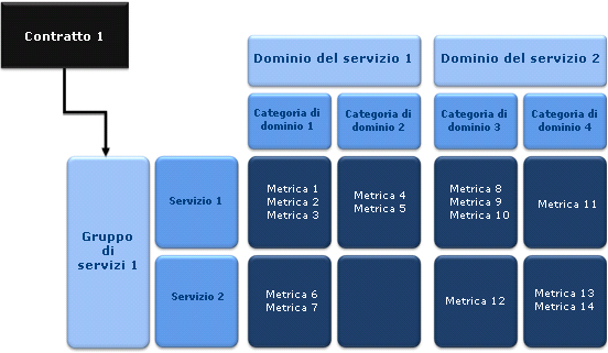 Il processo di modellazione