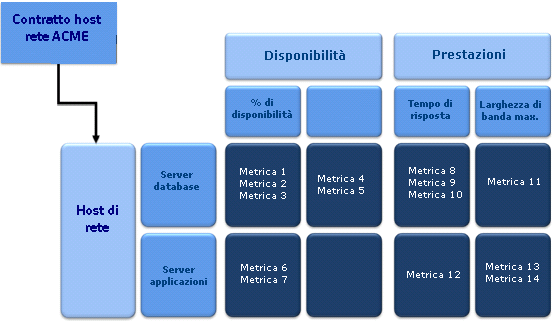 Il processo di modellazione - esempio