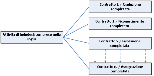 Modelli e moduli di business logic