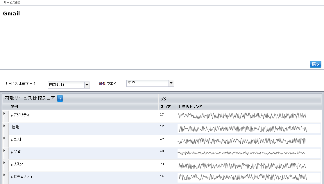 サービスの詳細ページ
