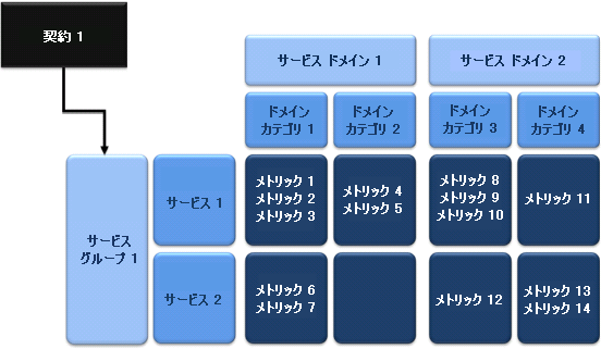 モデリング プロセス