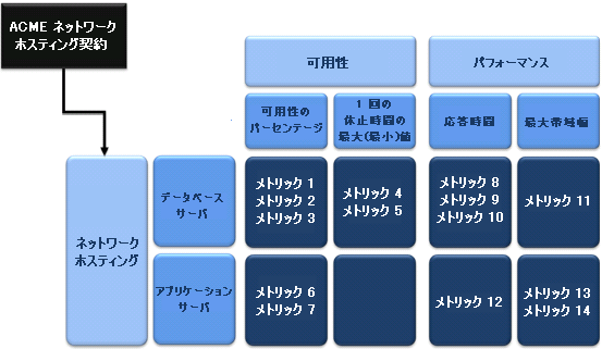 モデリング プロセス - 例