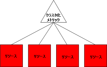 ダッシュボード - 再帰的なクラスタ化リソースのみ