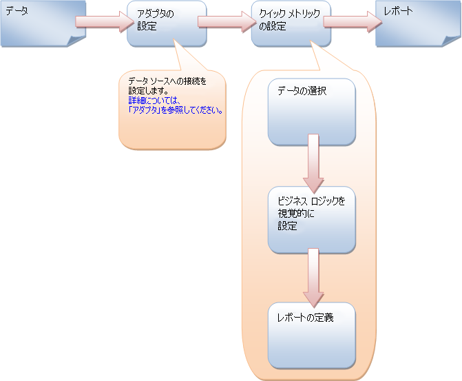 エンド ツー エンド プロセス ダイアグラム