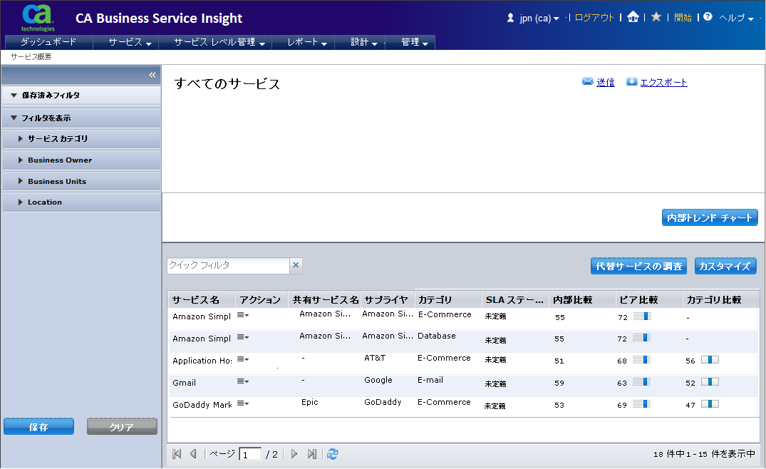 すべてのサービス ページ
