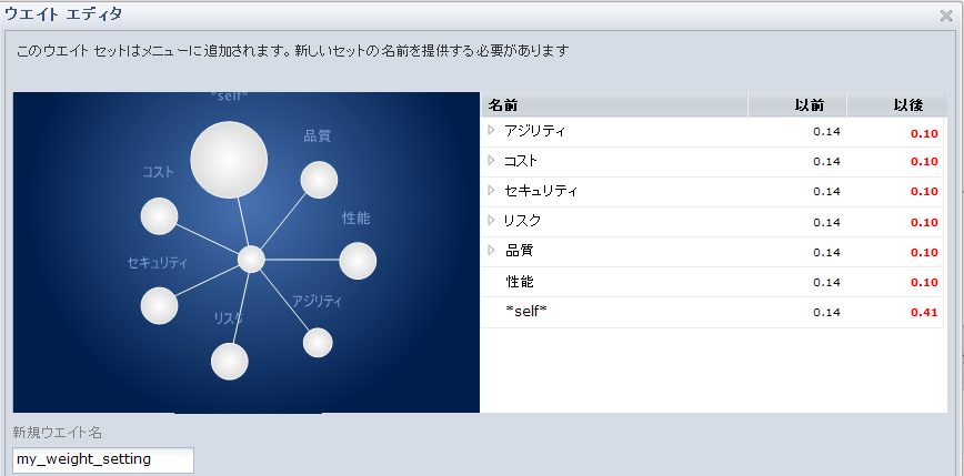 前後のウェイト