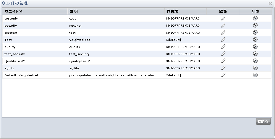 ［ウエイトの管理］ダイアログ ボックス