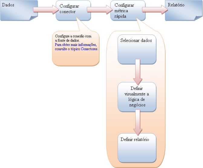 Diagrama de processo de ponta a ponta