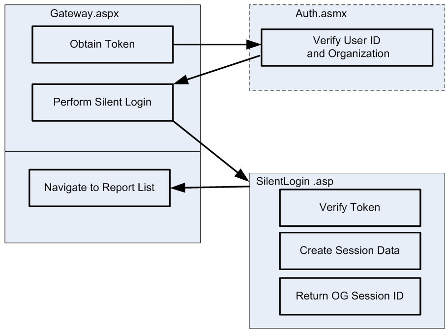 Internal Event Flow Diagram