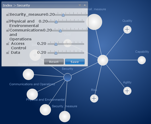Subcaracterísticas de peso