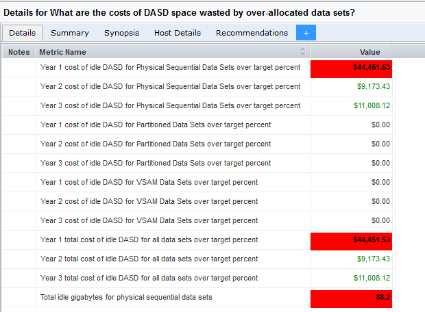 This illustration is a screenhost cut-out of the Details pane with the Current Cost Analysis tab selected.