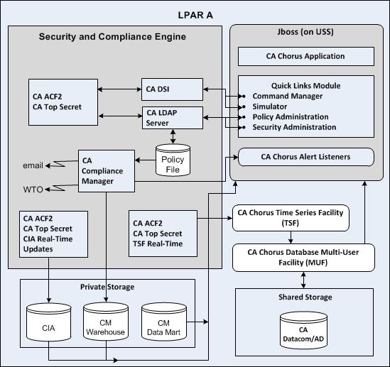ArchitectureSecuritySingleSE-NEW_v3
