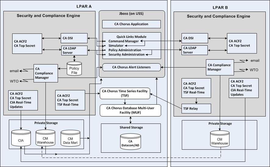 ArchitectureSecurityMutliv-NEW-11-21