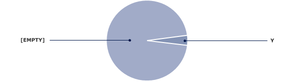 This diagram shows a sample pie chart of suspended users, with one user noted as being suspended.